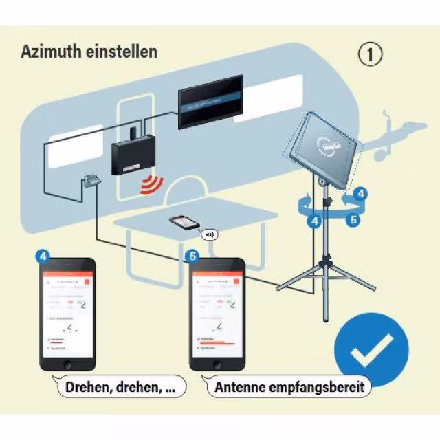 Das neue Antennenset – HDS 166 plus