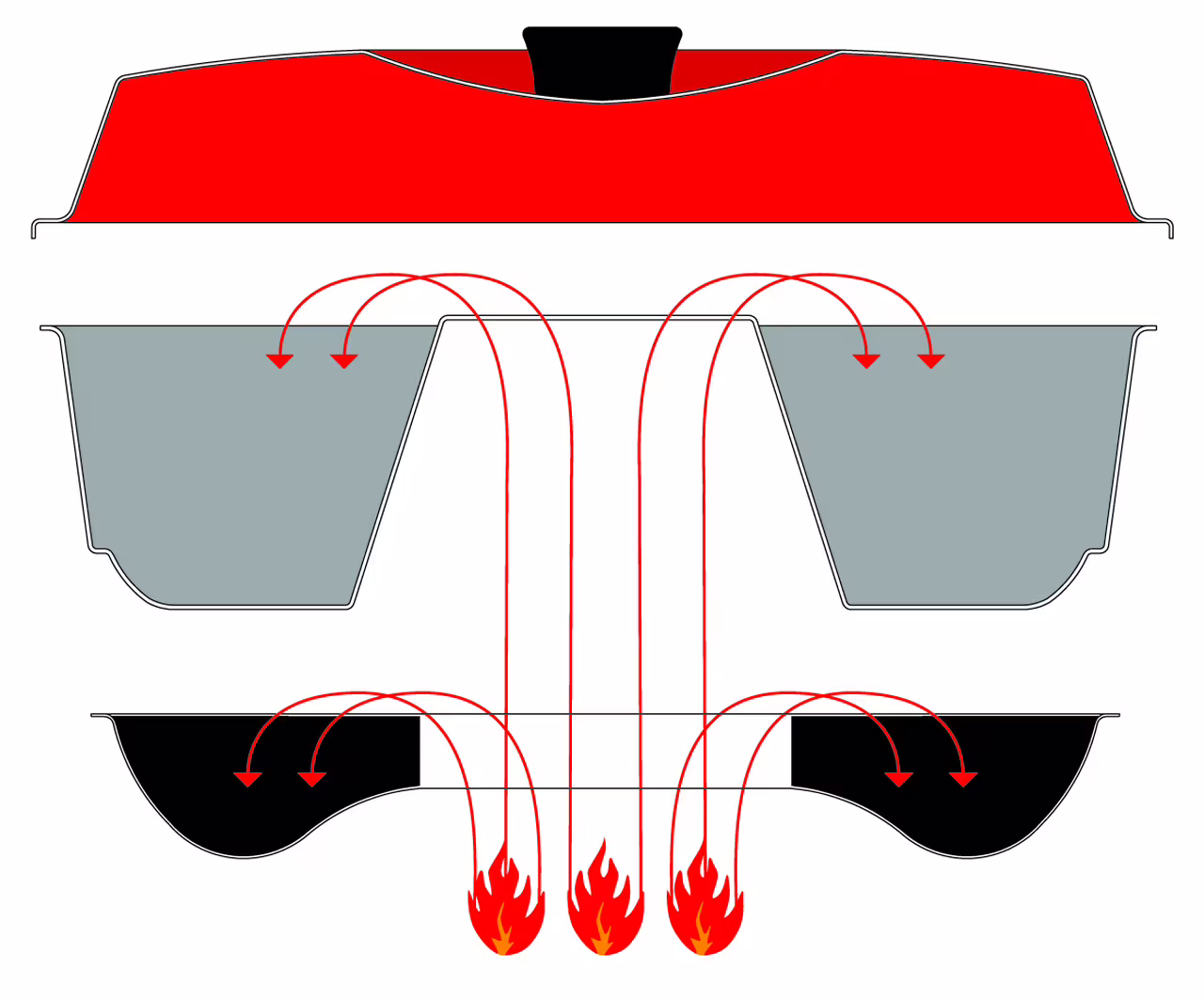 Camping-Backofen