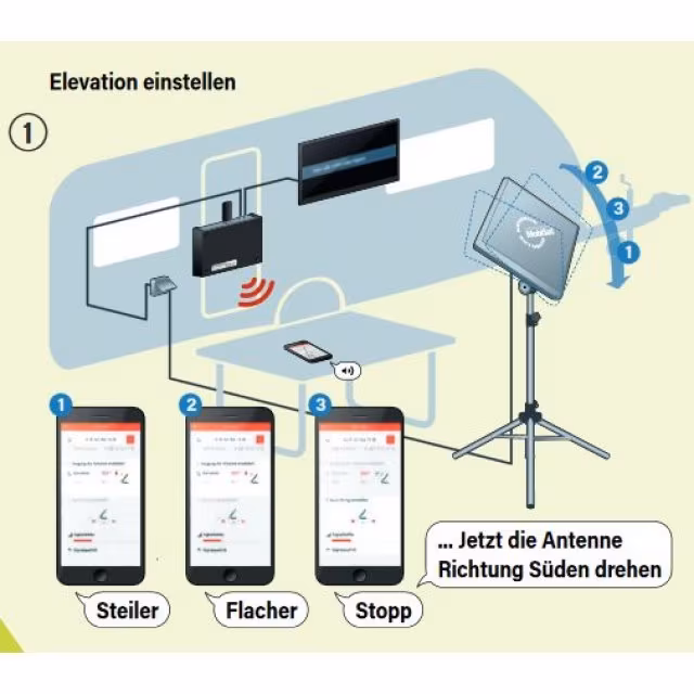 Das neue Antennenset – HDS 166 plus