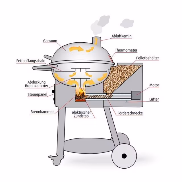 Pellet Kettle