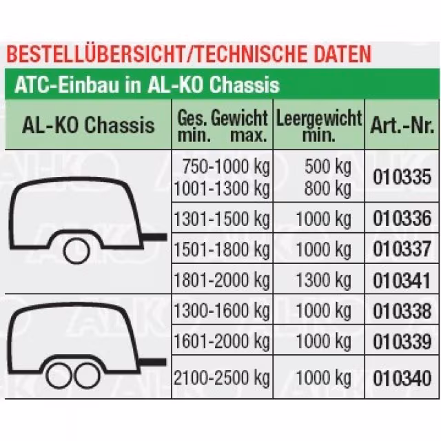 ATC Trailer-Control