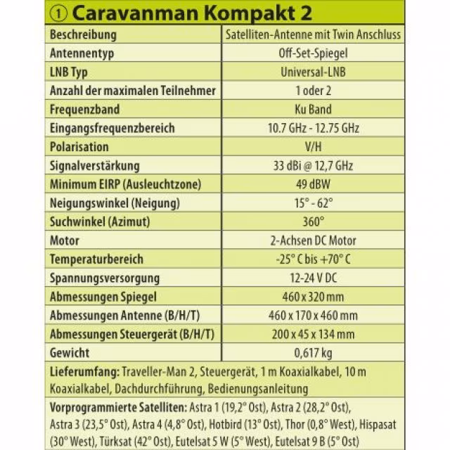 Caravanman Kompakt 2