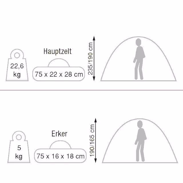 Zelt Eifel