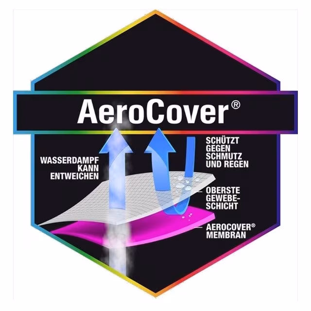 AeroCover Schutzhüllen