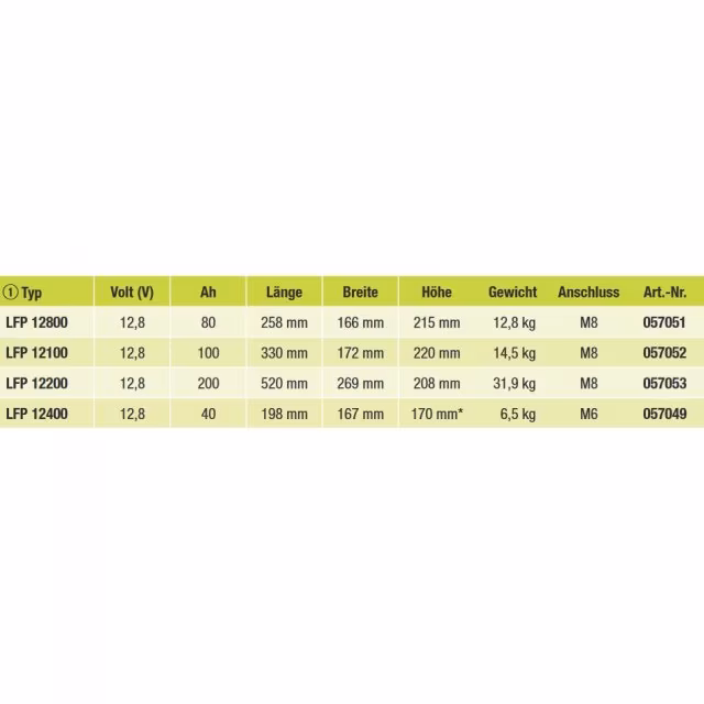 LIFE P04 Lithium-Eisen Powertechnik