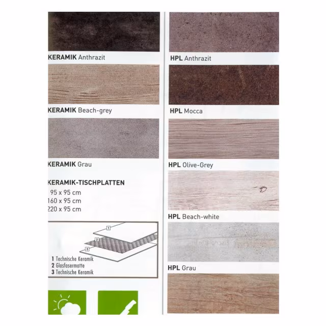HPL-Platten