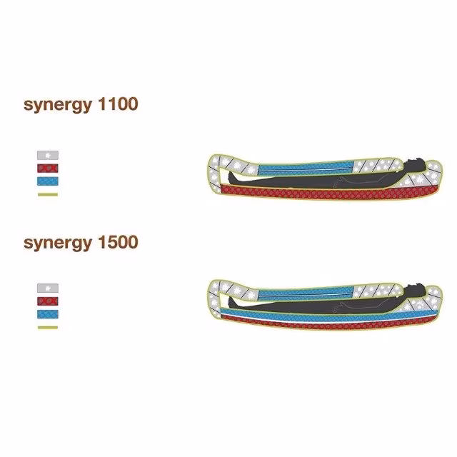 Synergy Hybrid