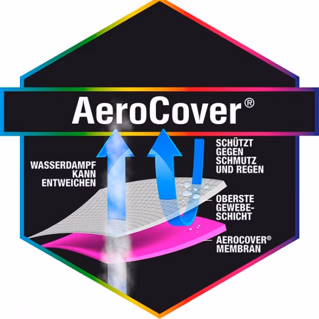 AeroCover Schutzhüllen