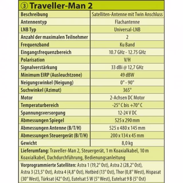 Traveller-Man 2