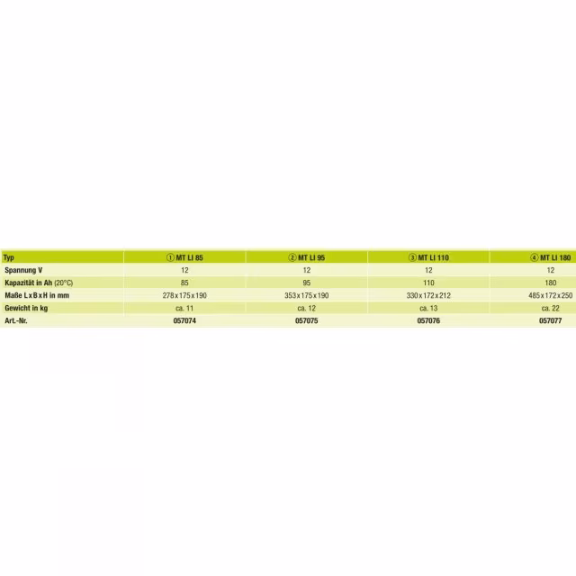 MT LI Lithium-Power Batterie